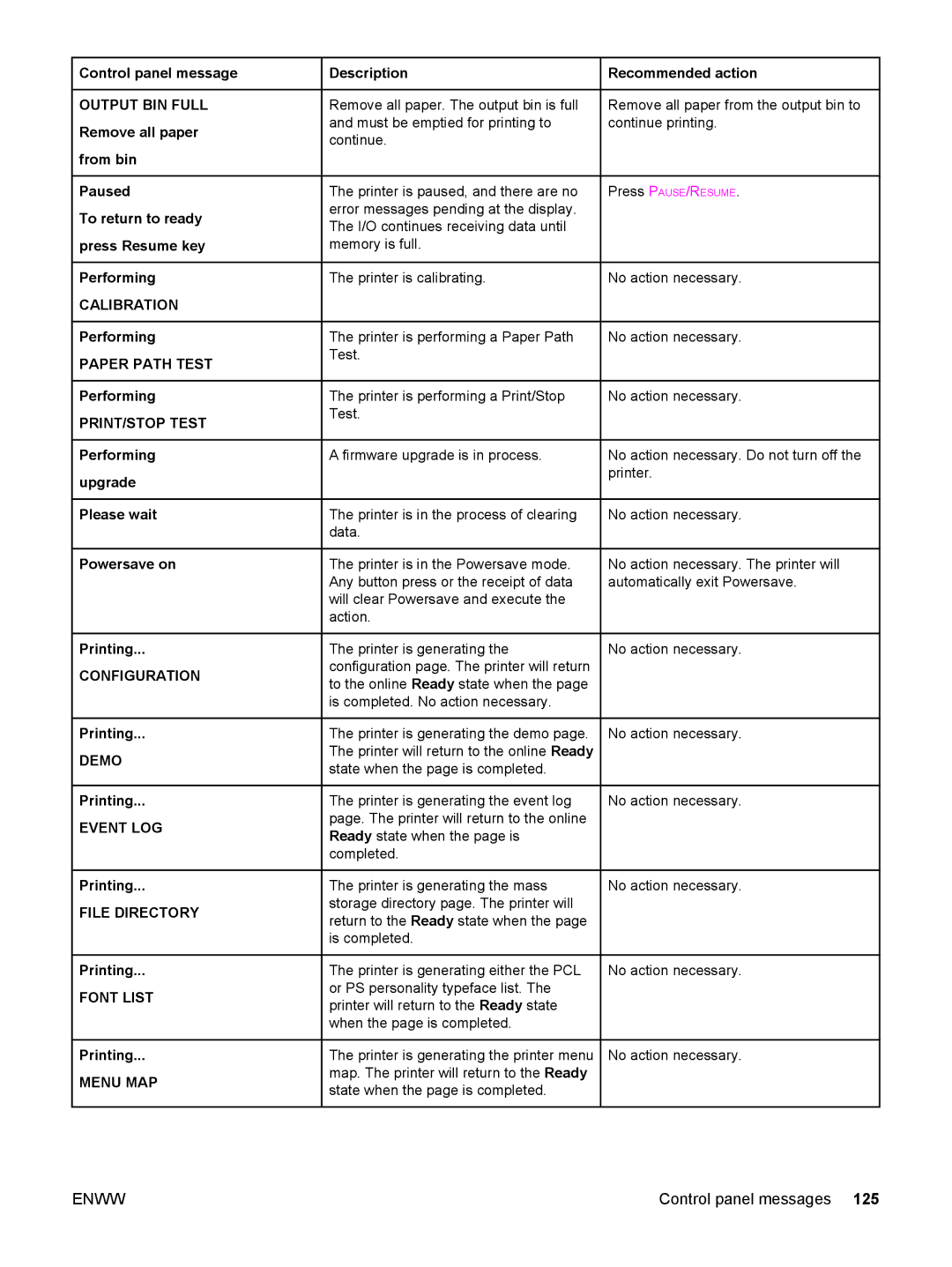 HP 5500 manual Calibration, Configuration, Demo, Event LOG, File Directory, Font List, Menu MAP 