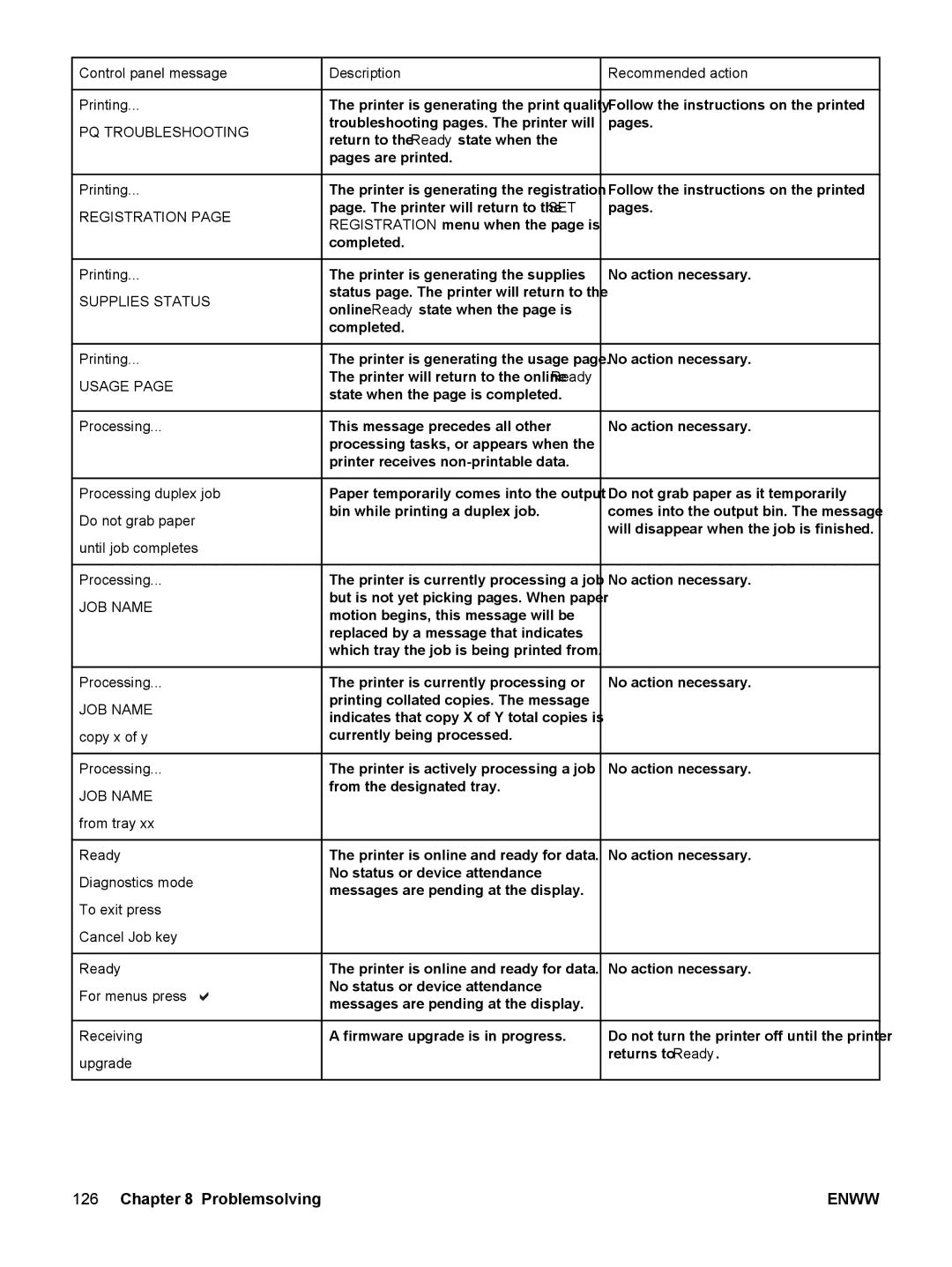 HP 5500 manual Registration, Usage 