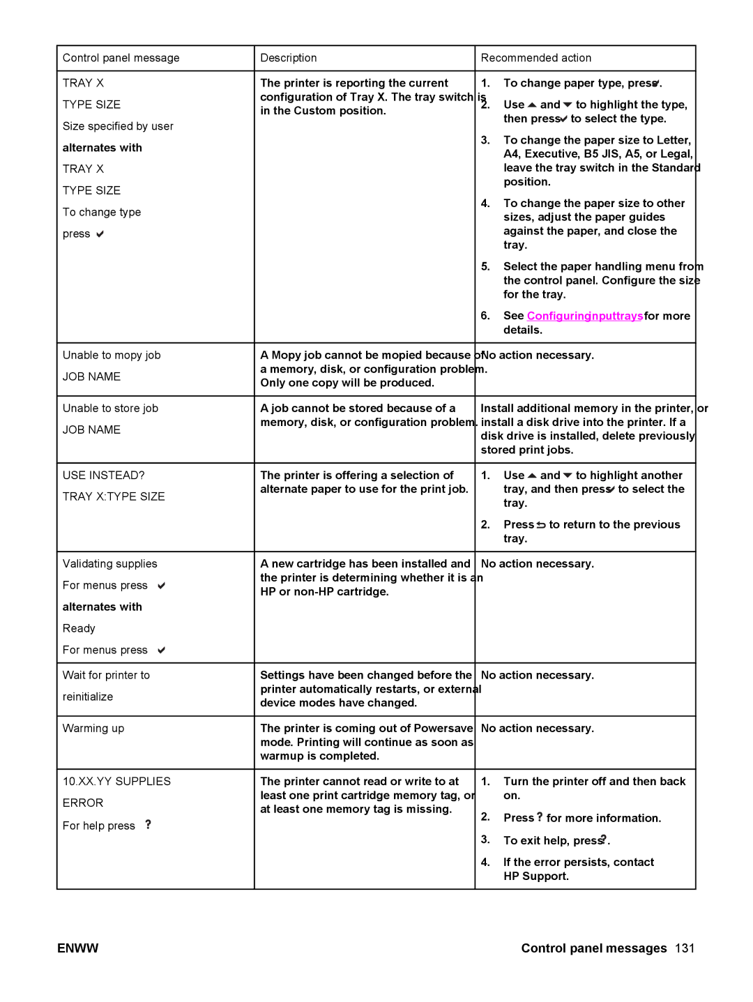 HP 5500 manual Tray X Type Size, USE INSTEAD? Tray Xtype Size, 10.XX.YY Supplies Error 