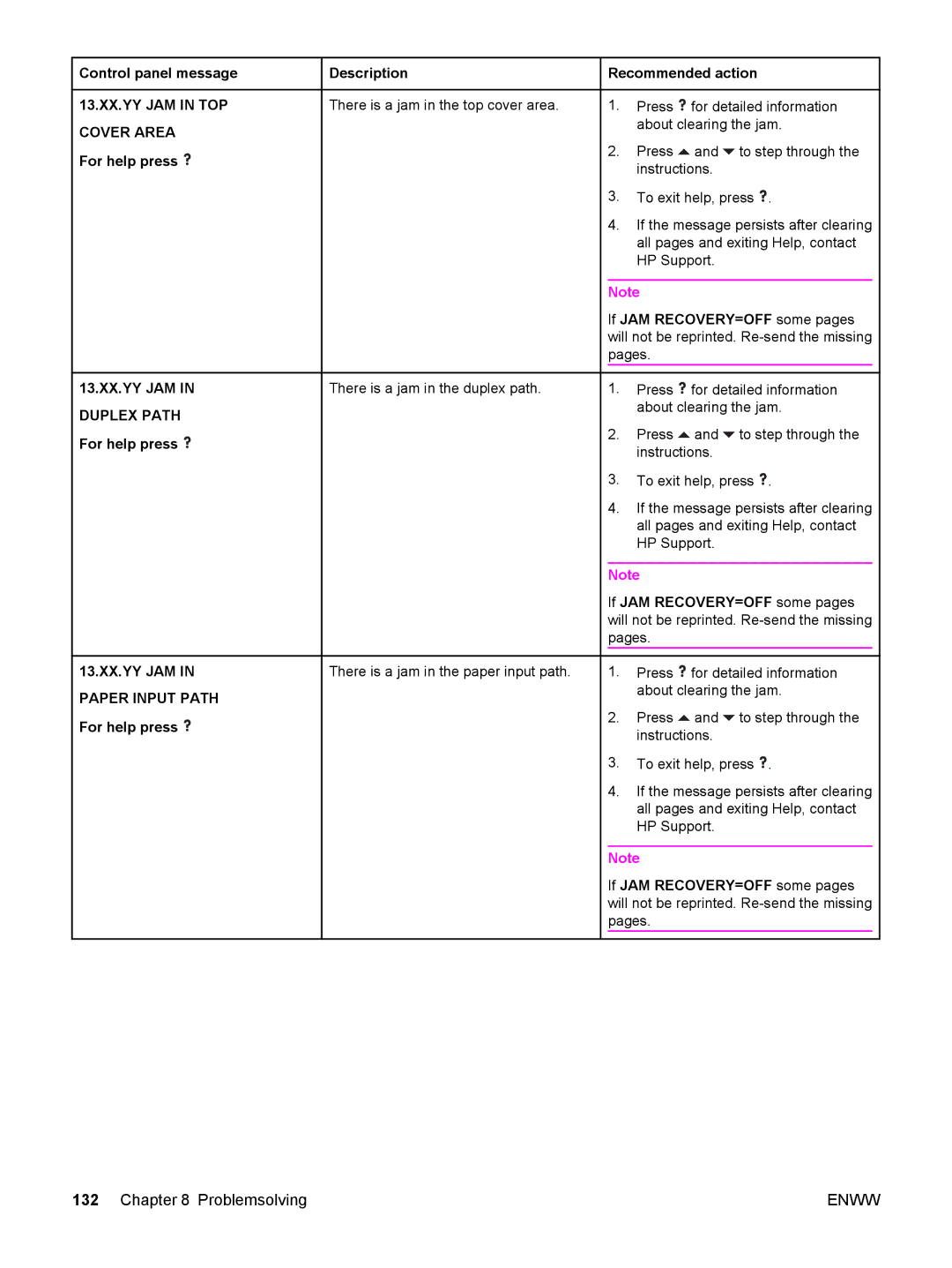 HP 5500 manual Enww 