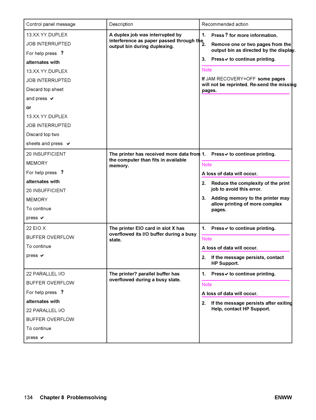 HP 5500 manual 13.XX.YY.DUPLEX JOB Interrupted, Insufficient Memory, Parallel I/O Buffer Overflow 