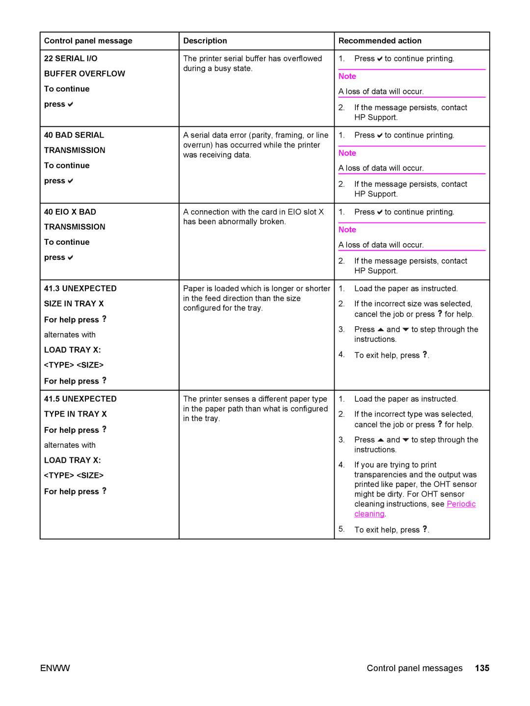 HP 5500 manual Control panel message Description Recommended action, Serial I/O, Unexpected Size in Tray X For help press 