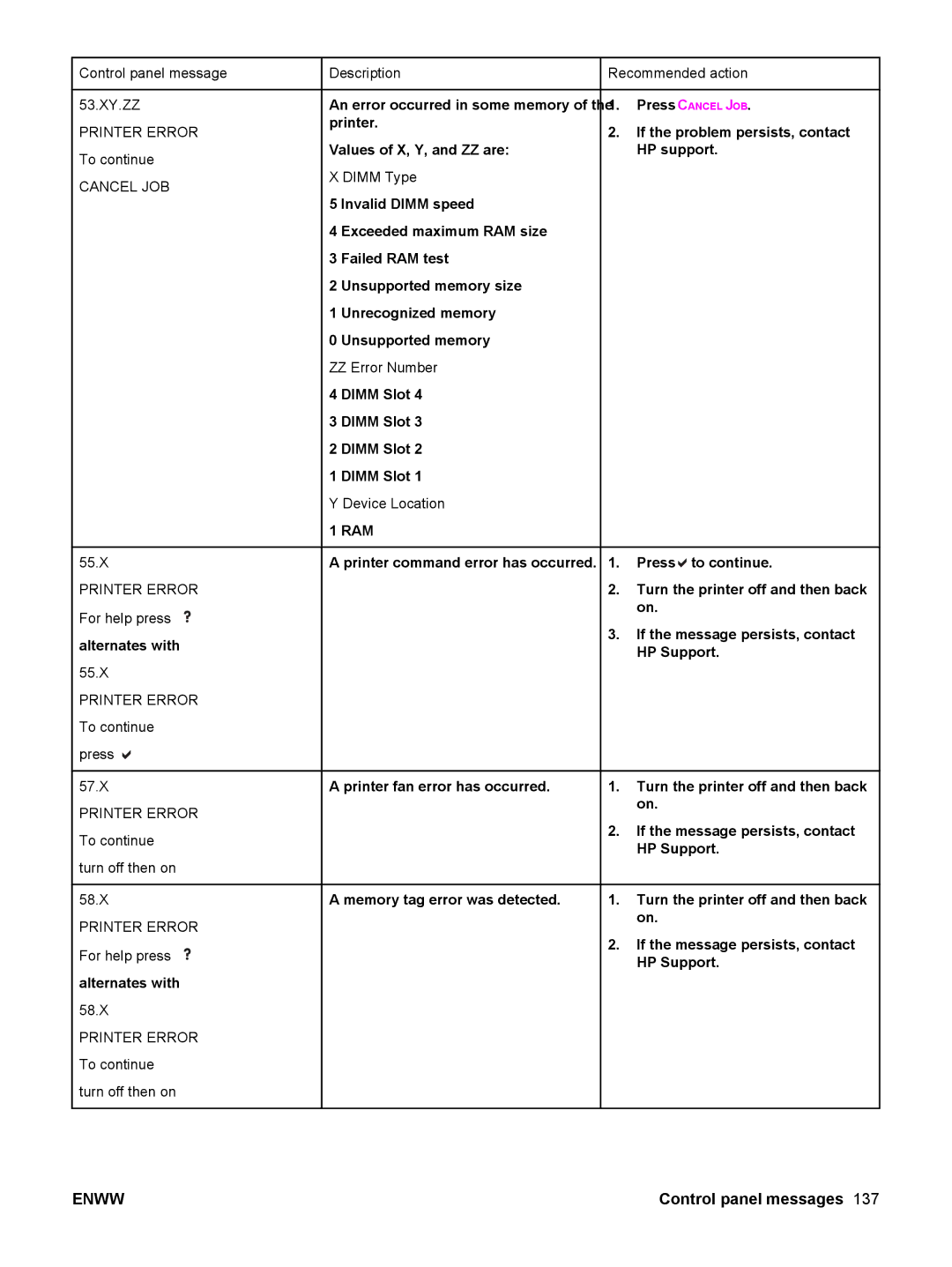 HP 5500 manual Cancel JOB 