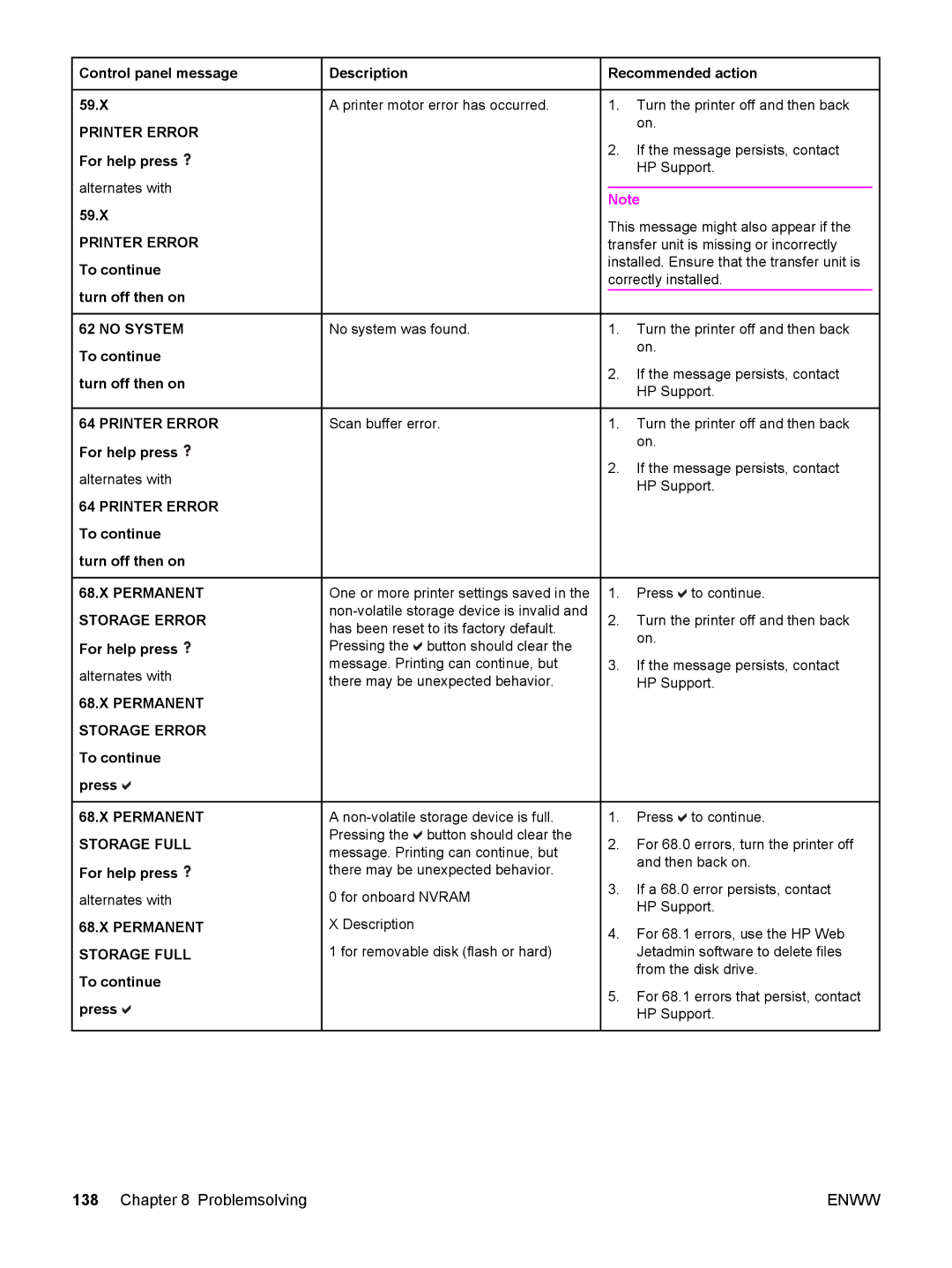 HP 5500 manual Permanent Storage Error, Permanent Storage Full 