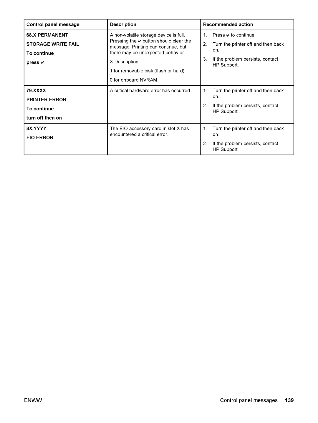 HP 5500 manual Xxxx, 8X.YYYY EIO Error 