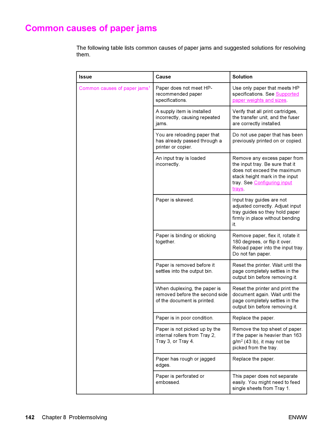 HP 5500 manual Issue Cause, Common causes of paper jams1, Solution 