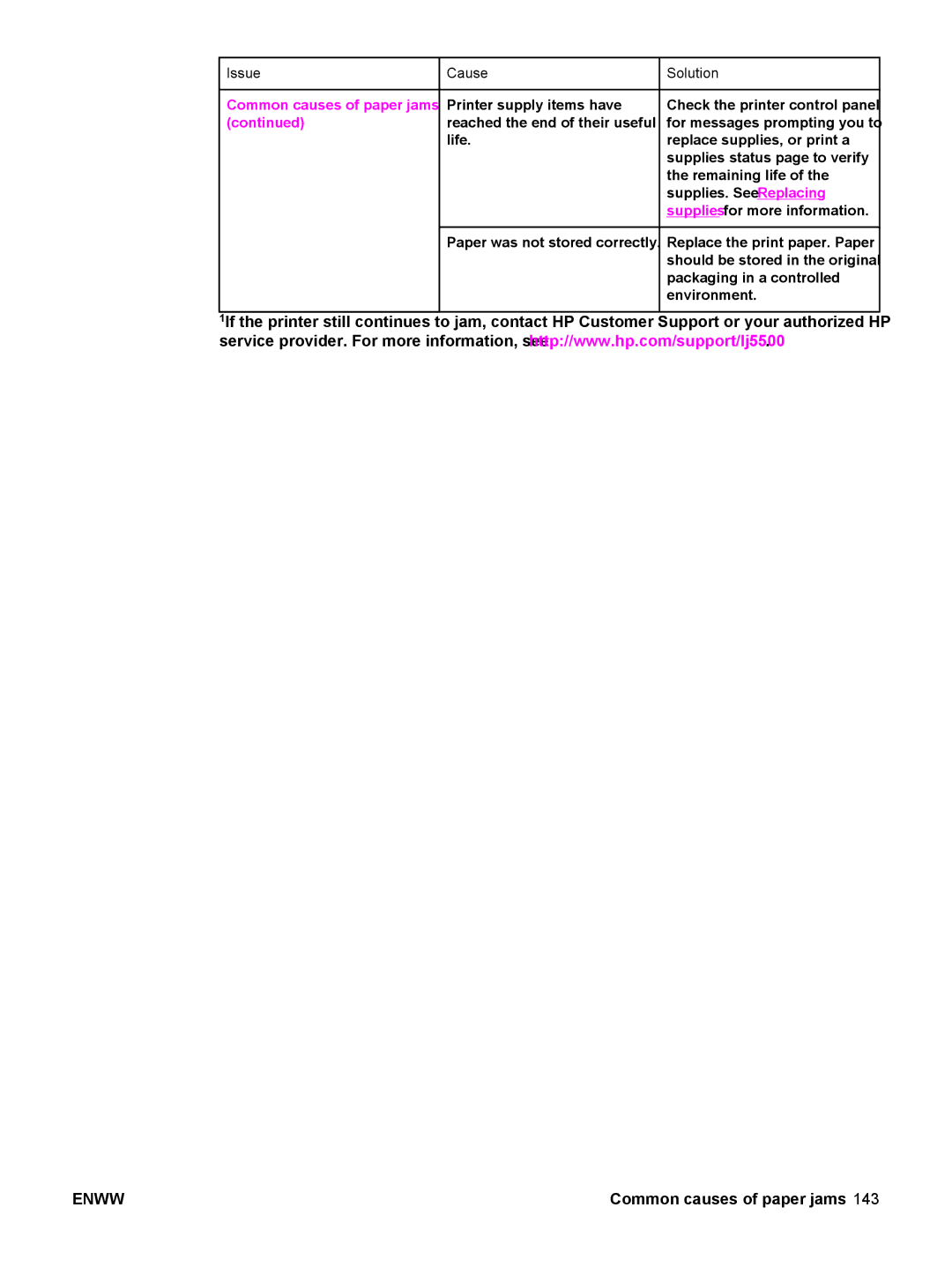 HP 5500 manual Issue Cause Solution, Common causes of paper jams 