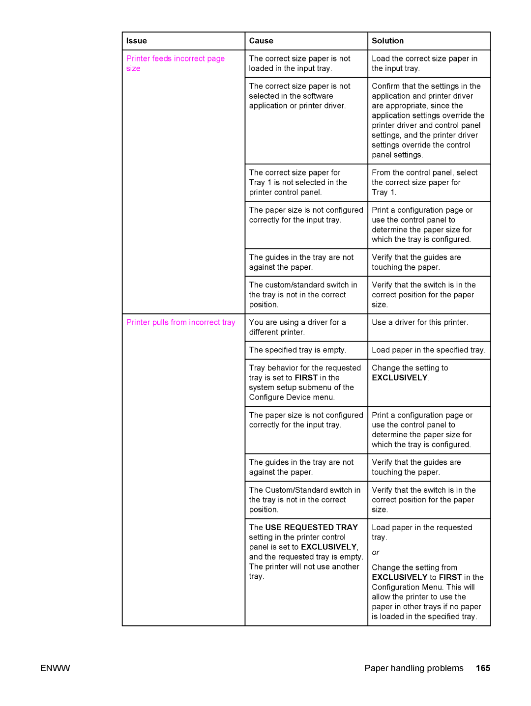 HP 5500 manual Printer feeds incorrect, Size, Exclusively 