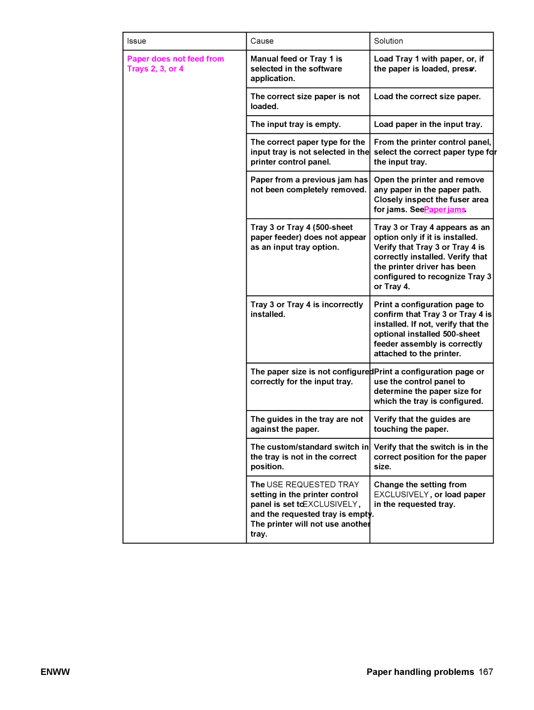 HP 5500 manual Issue, Paper does not feed from Trays 2, 3, or 