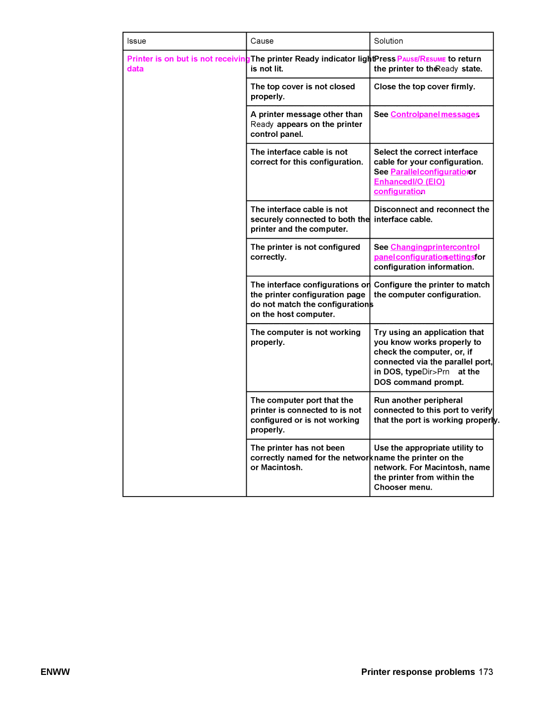 HP 5500 manual Printer is on but is not receiving data, See Parallel configuration or, Enhanced I/O EIO, Configuration 