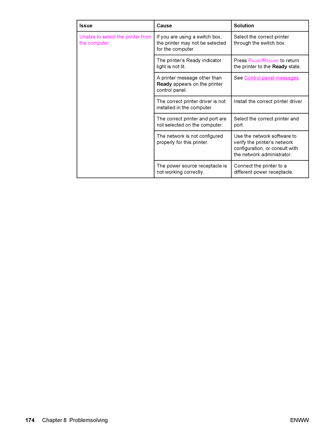 HP 5500 manual Unable to select the printer from the computer 