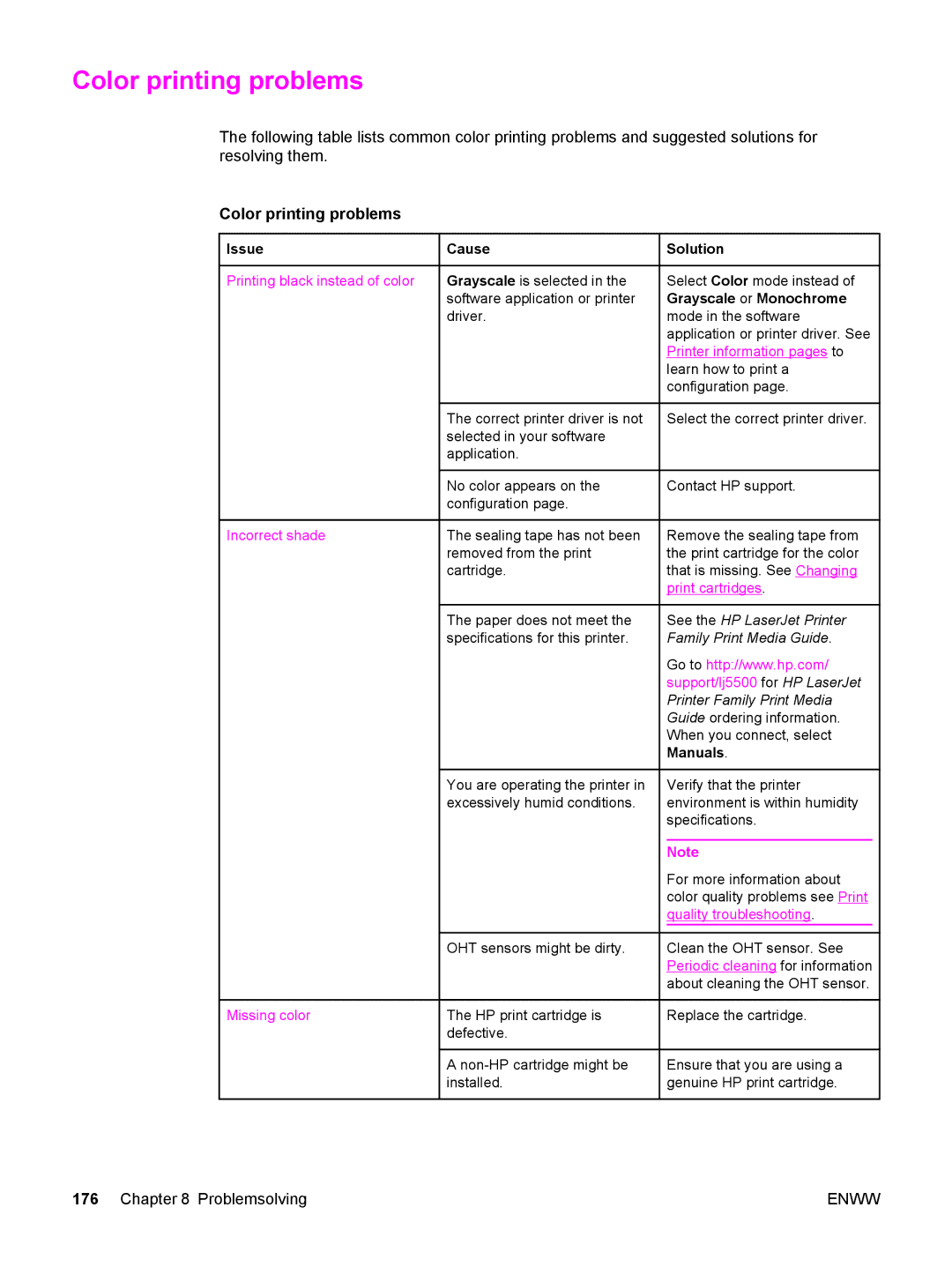 HP 5500 manual Color printing problems, Grayscale is selected, Driver 