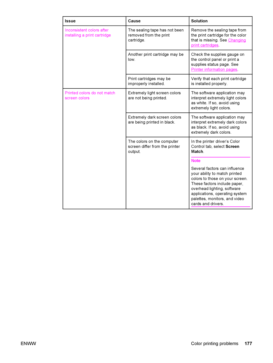 HP 5500 manual Printed colors do not match screen colors 