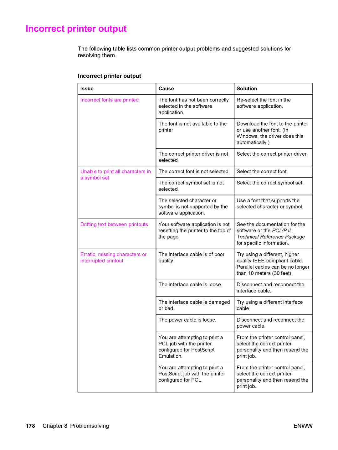 HP 5500 manual Incorrect printer output, Incorrect fonts are printed, Erratic, missing characters or 