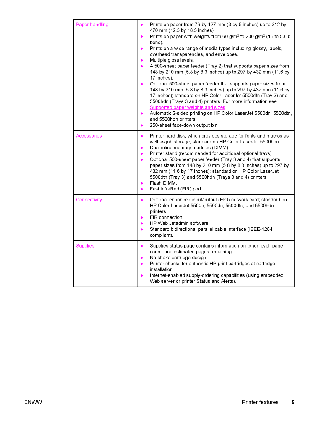 HP 5500 manual Paper handling, Supported paper weights and sizes, Accessories, Connectivity, Supplies 