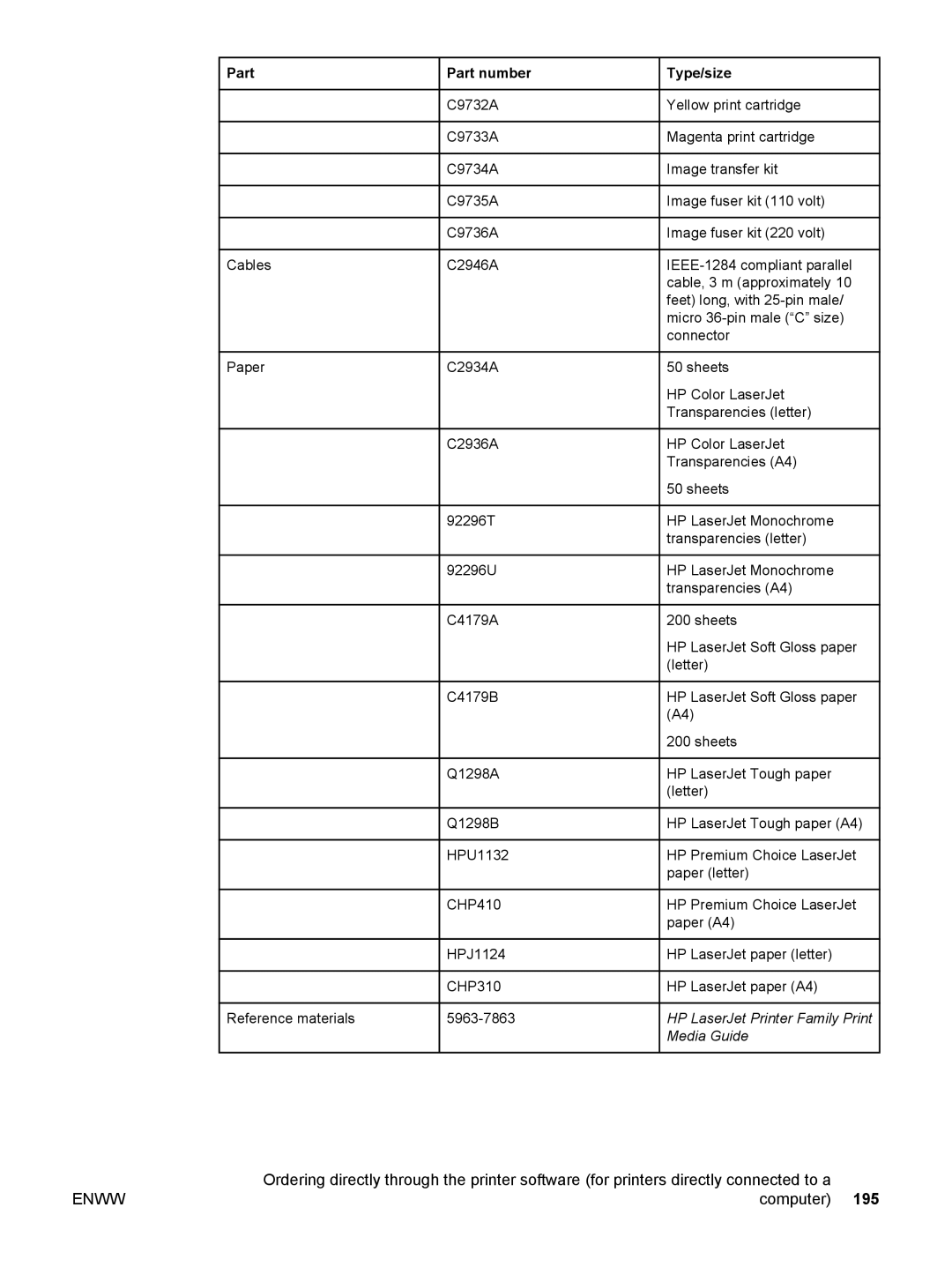 HP 5500 manual 195 