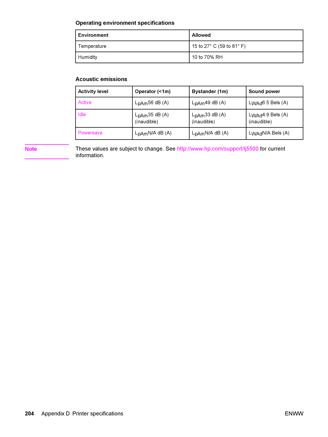 HP 5500 manual Operating environment specifications, Acoustic emissions, Environment Allowed 