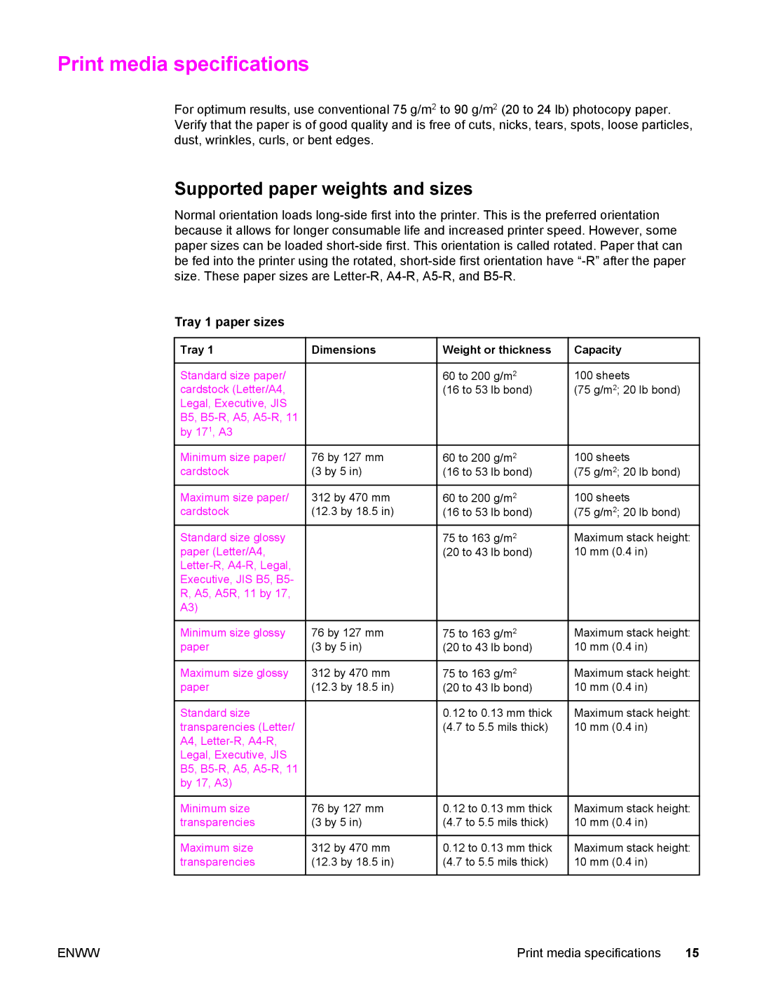 HP 5500 manual Print media specifications, Supported paper weights and sizes, Tray 1 paper sizes 