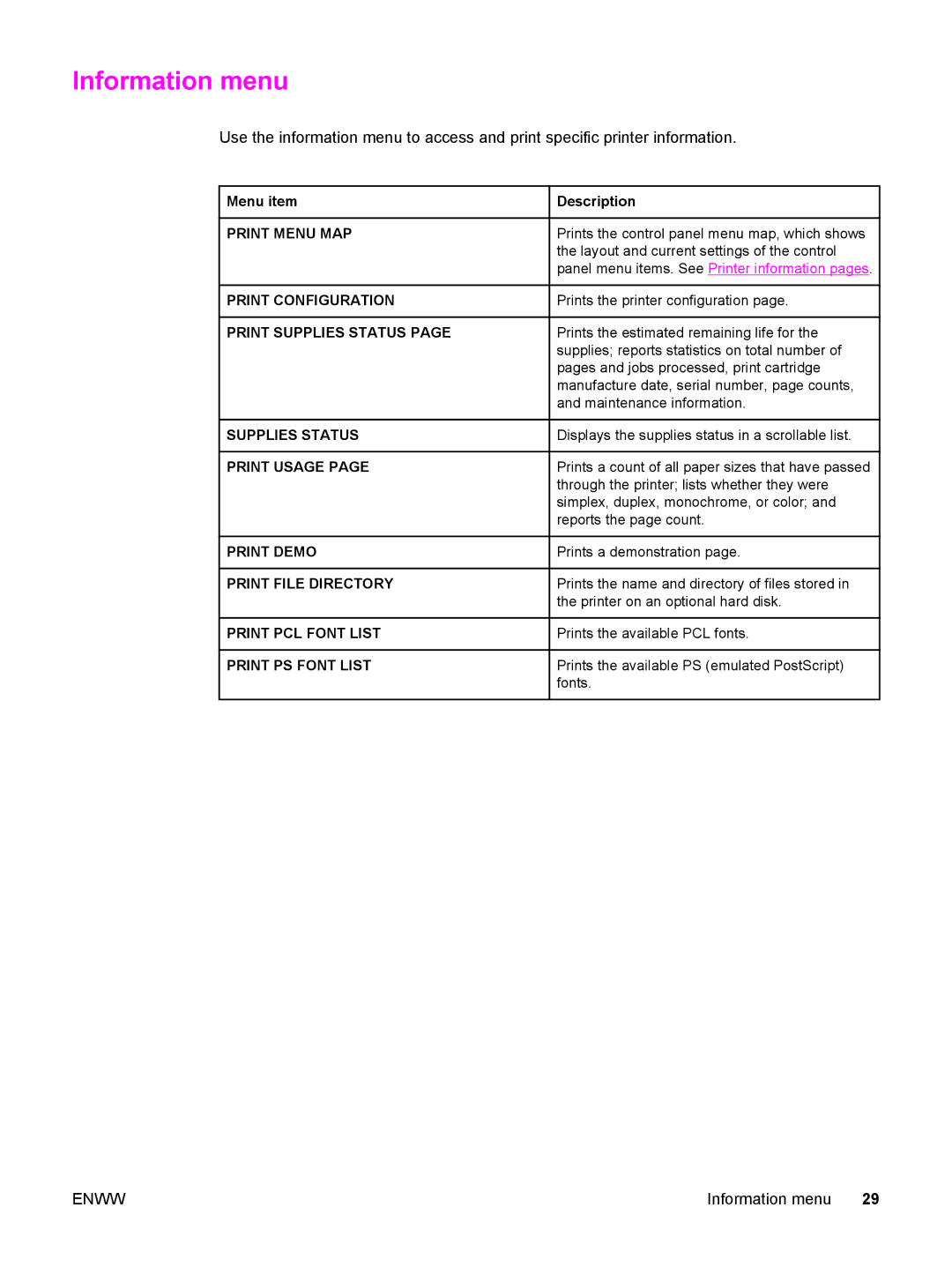 HP 5500 manual Information menu, Menu item Description, Supplies Status 