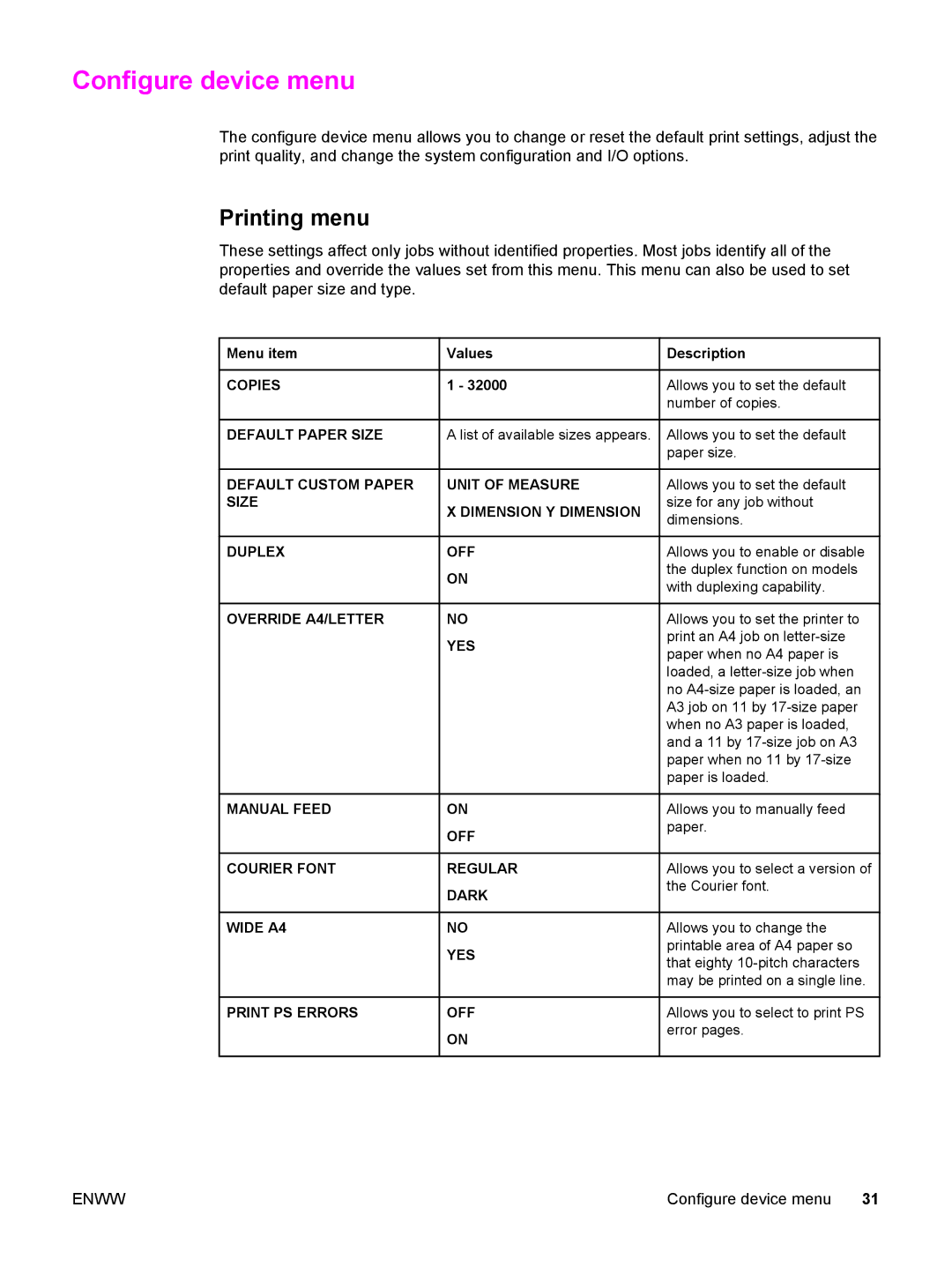 HP 5500 manual Configure device menu, Printing menu, Copies Default Paper Size, Print PS Errors OFF 