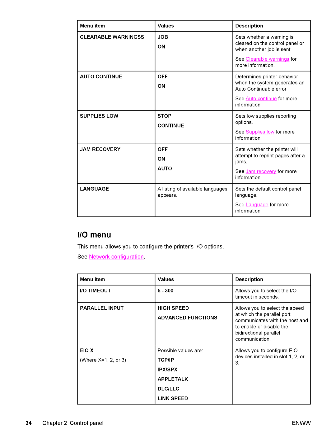 HP 5500 manual Menu 