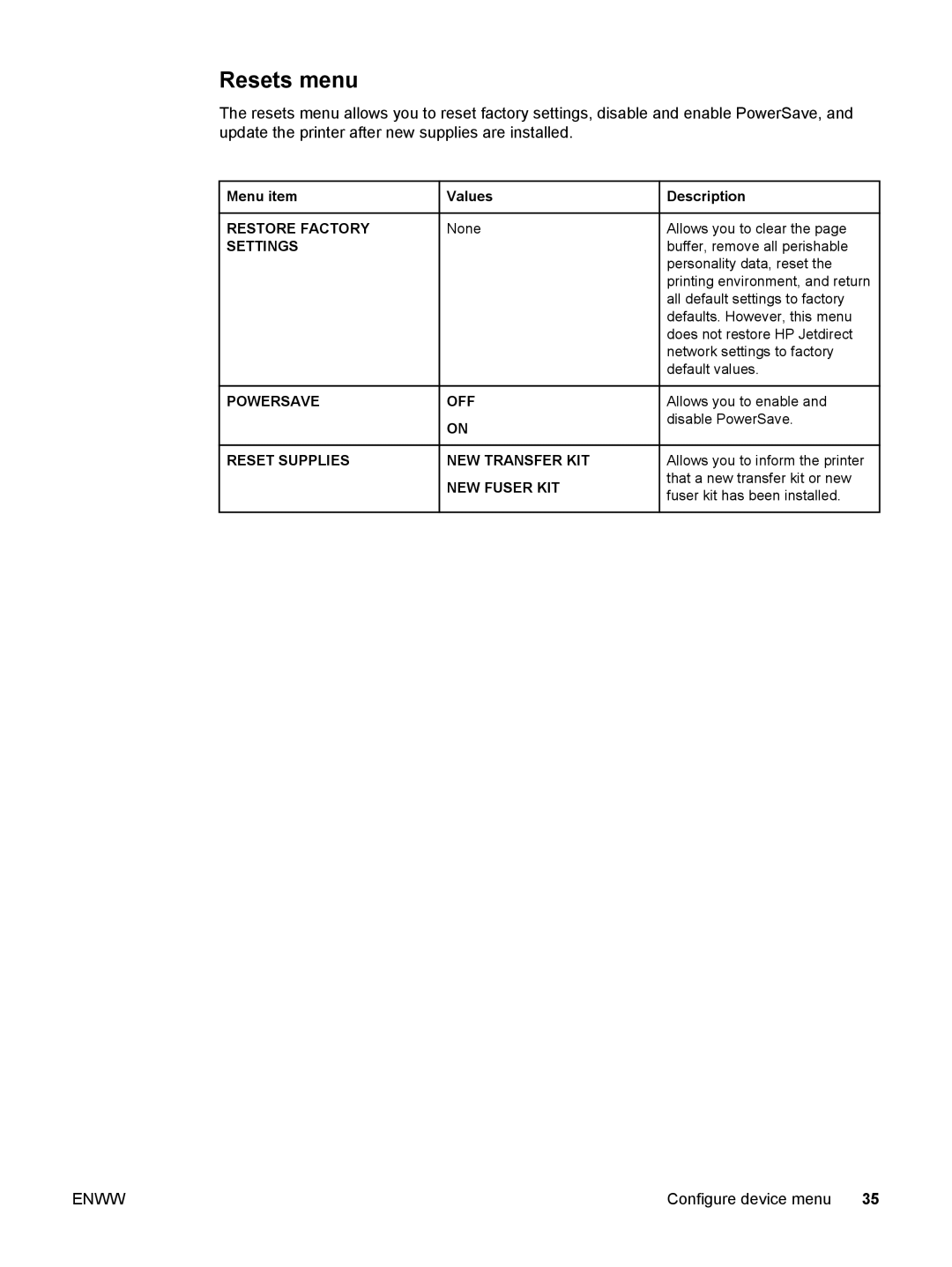 HP 5500 manual Resets menu, None 