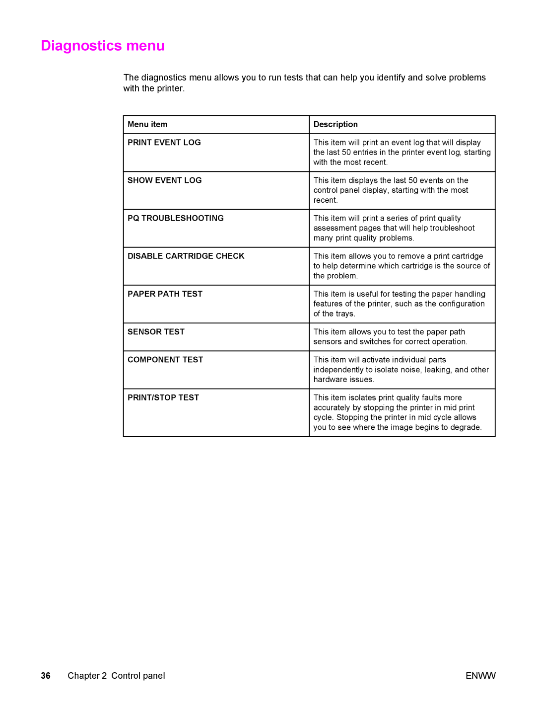 HP 5500 manual Diagnostics menu, Menu item Description 