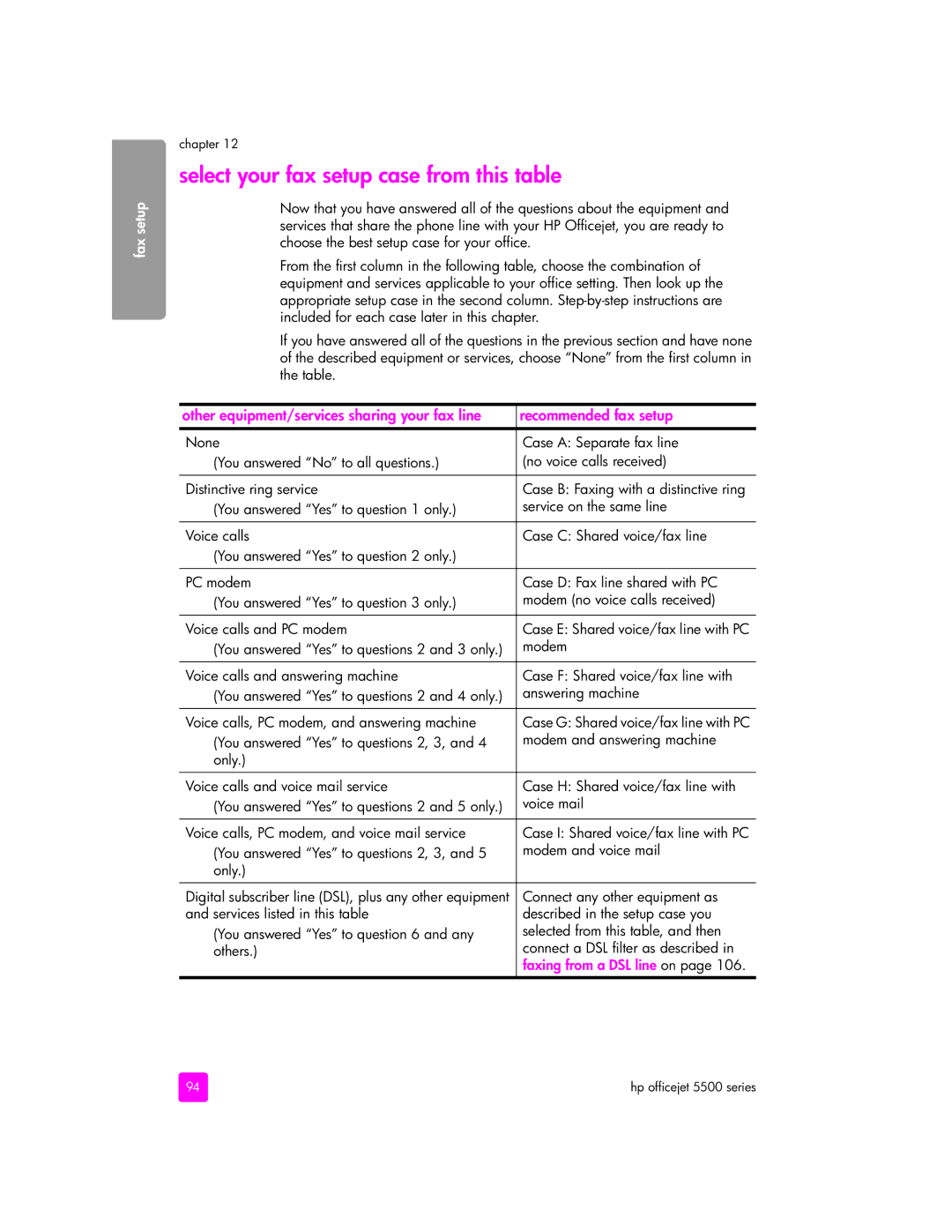 HP 5505, 5510xi, 5510v manual Select your fax setup case from this table 