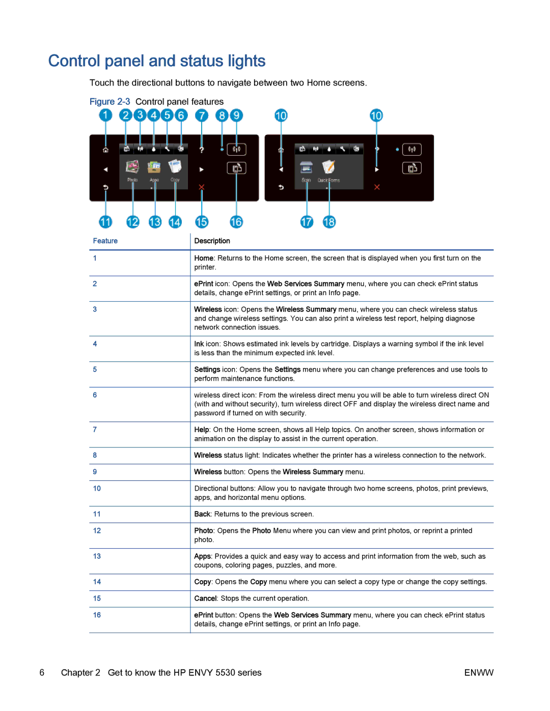 HP 5530 manual Control panel and status lights, Wireless button Opens the Wireless Summary menu 