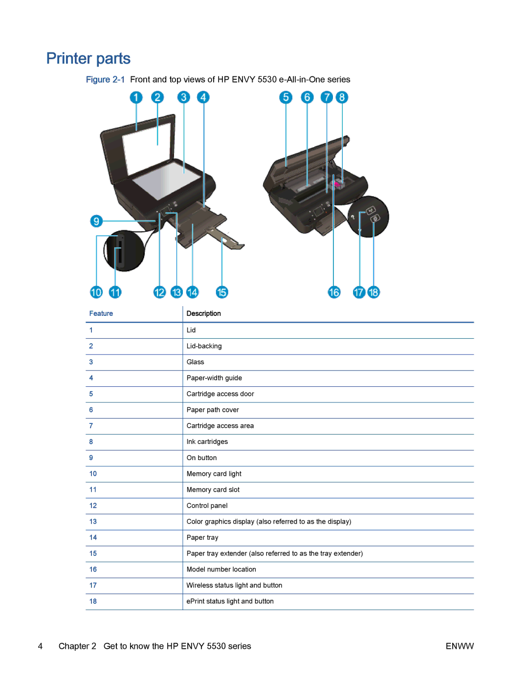 HP manual Printer parts, Get to know the HP Envy 5530 series 