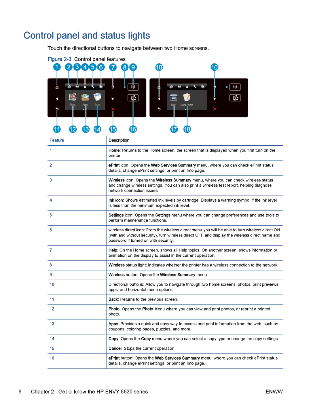 HP 5532, 5531, 5535 manual Control panel and status lights, Wireless button Opens the Wireless Summary menu 