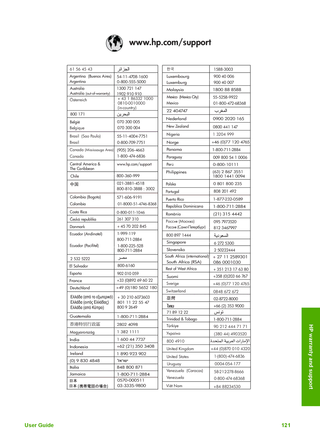 HP 5610v, 5610xi, 5605 manual User Guide 121 