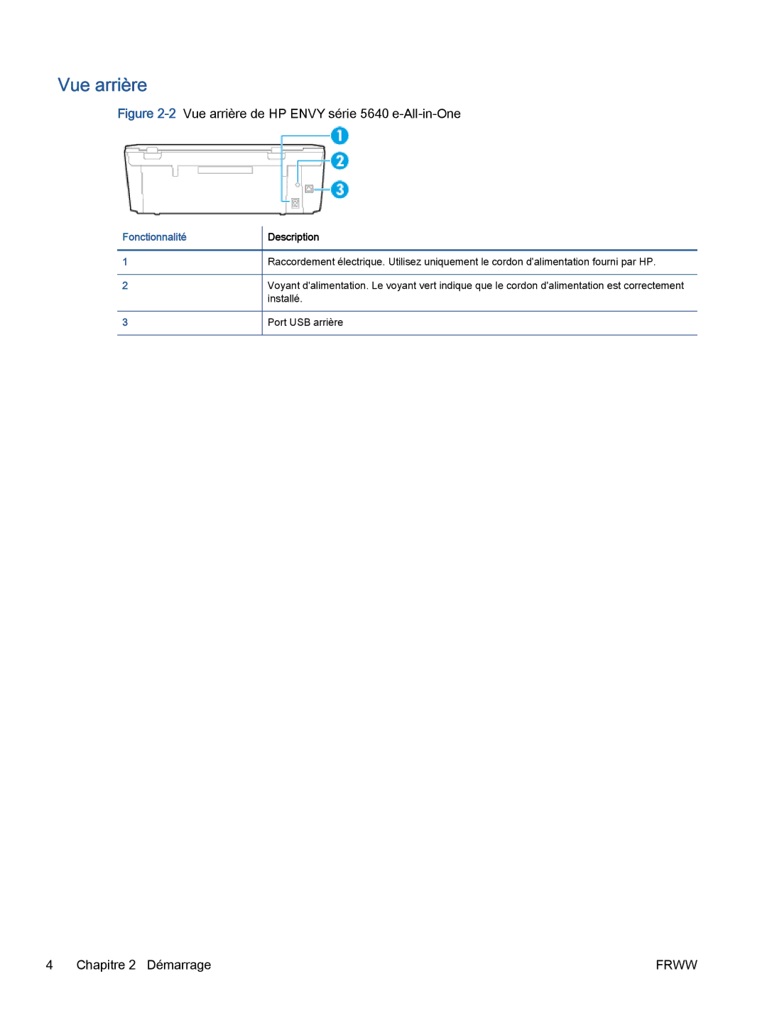 HP 5643 manual 2Vue arrière de HP Envy série 5640 e-All-in-One 
