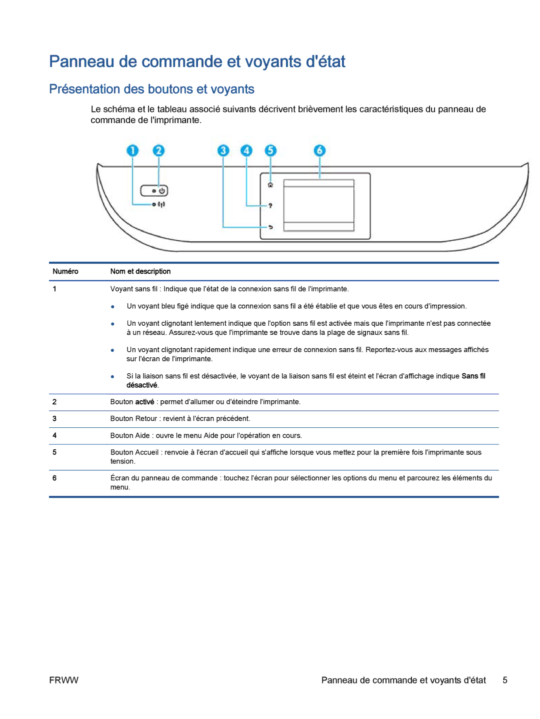 HP 5643 manual Panneau de commande et voyants détat, Présentation des boutons et voyants 