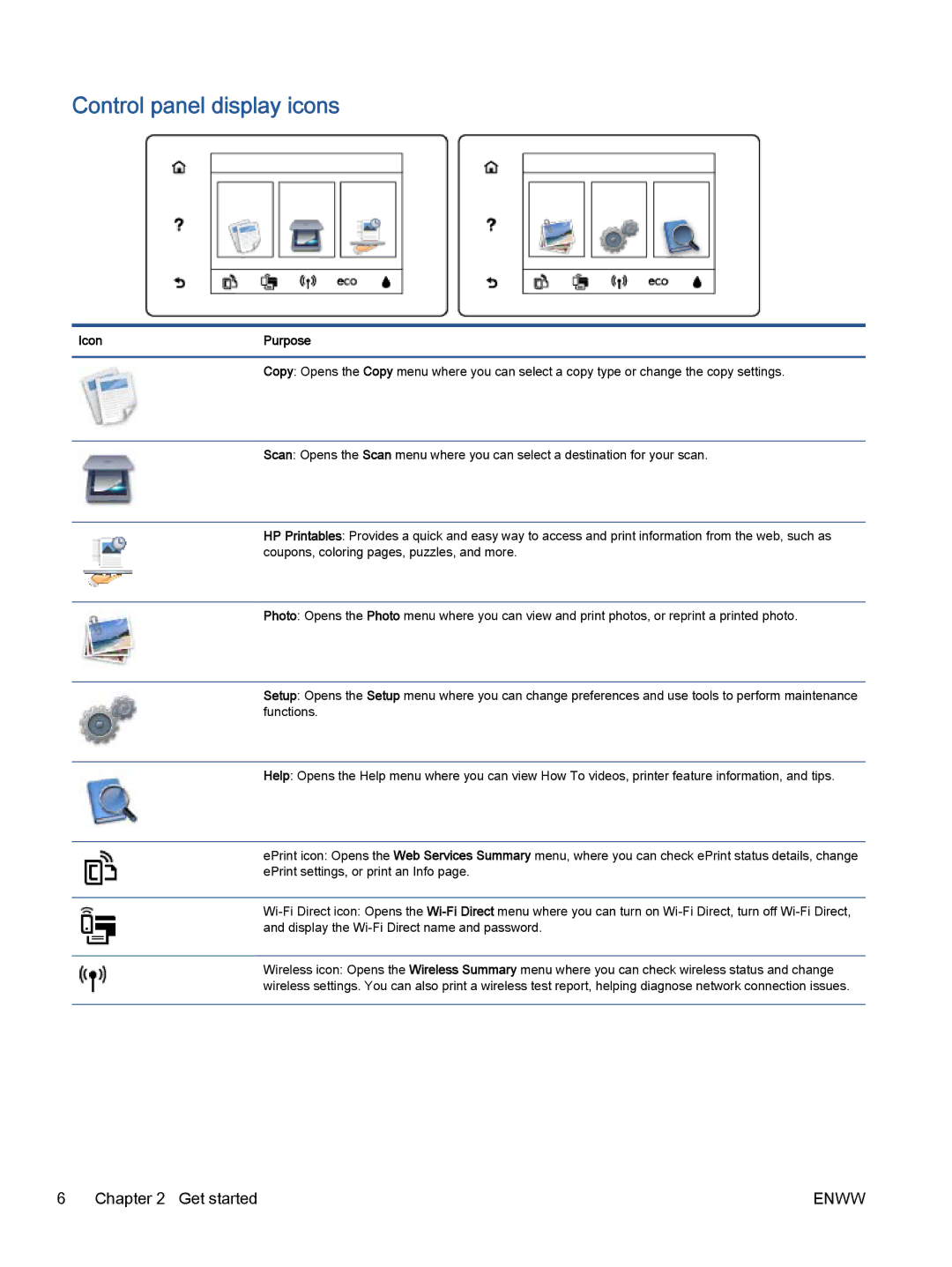 HP 5660, 5665 manual Control panel display icons 