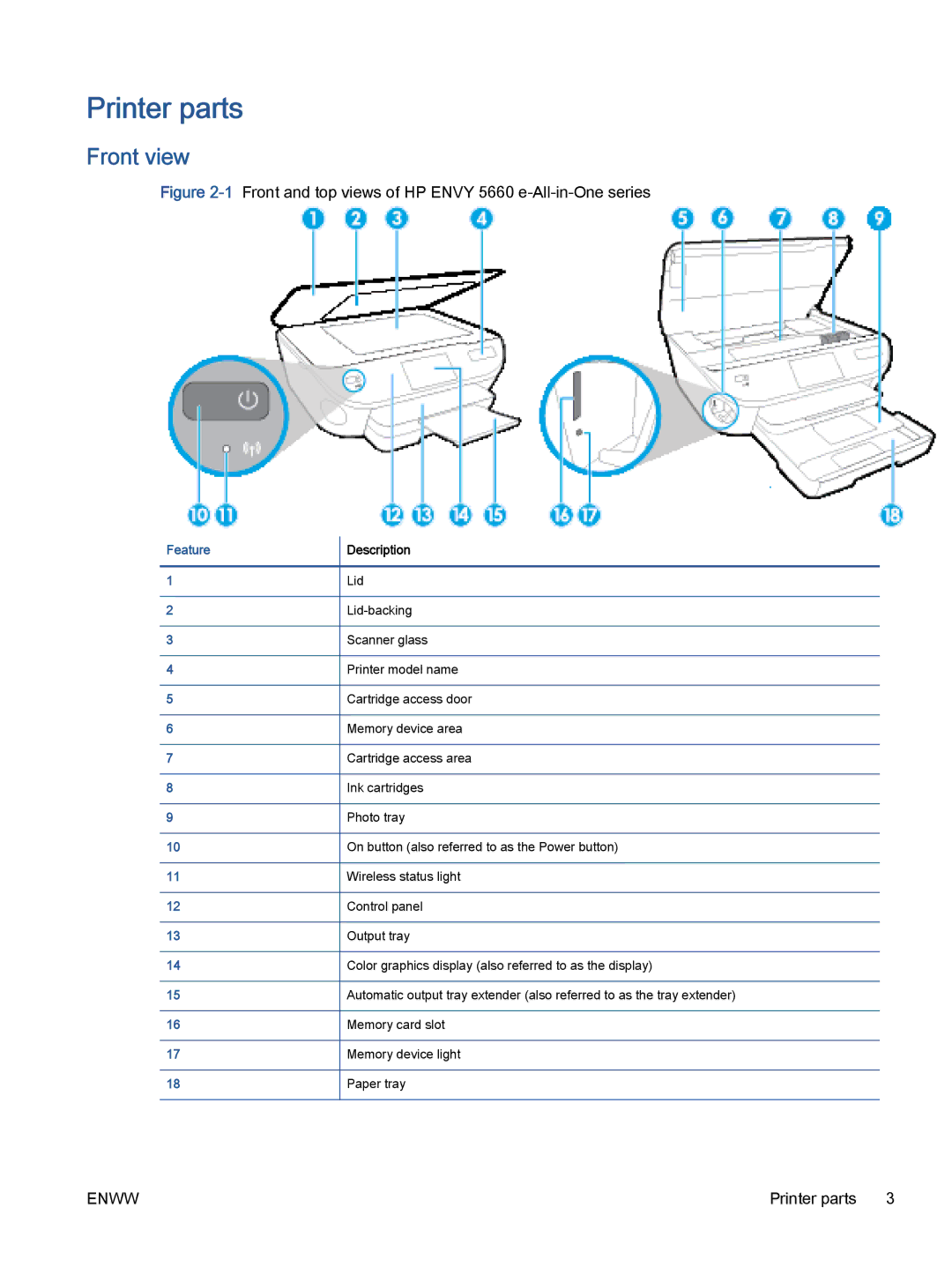 HP 5665, 5660 manual Printer parts, Front view 