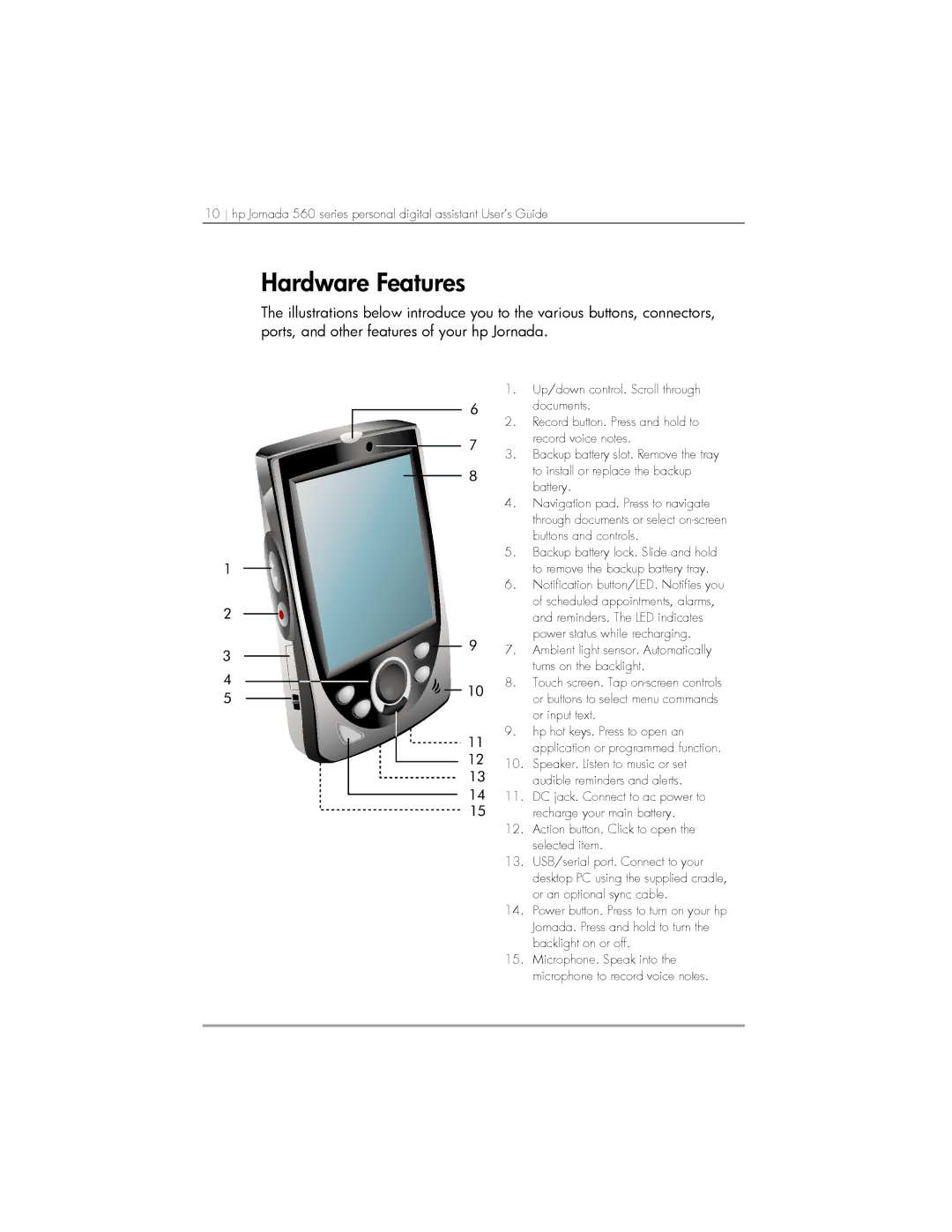 HP 564, 568, 567 manual Hardware Features 