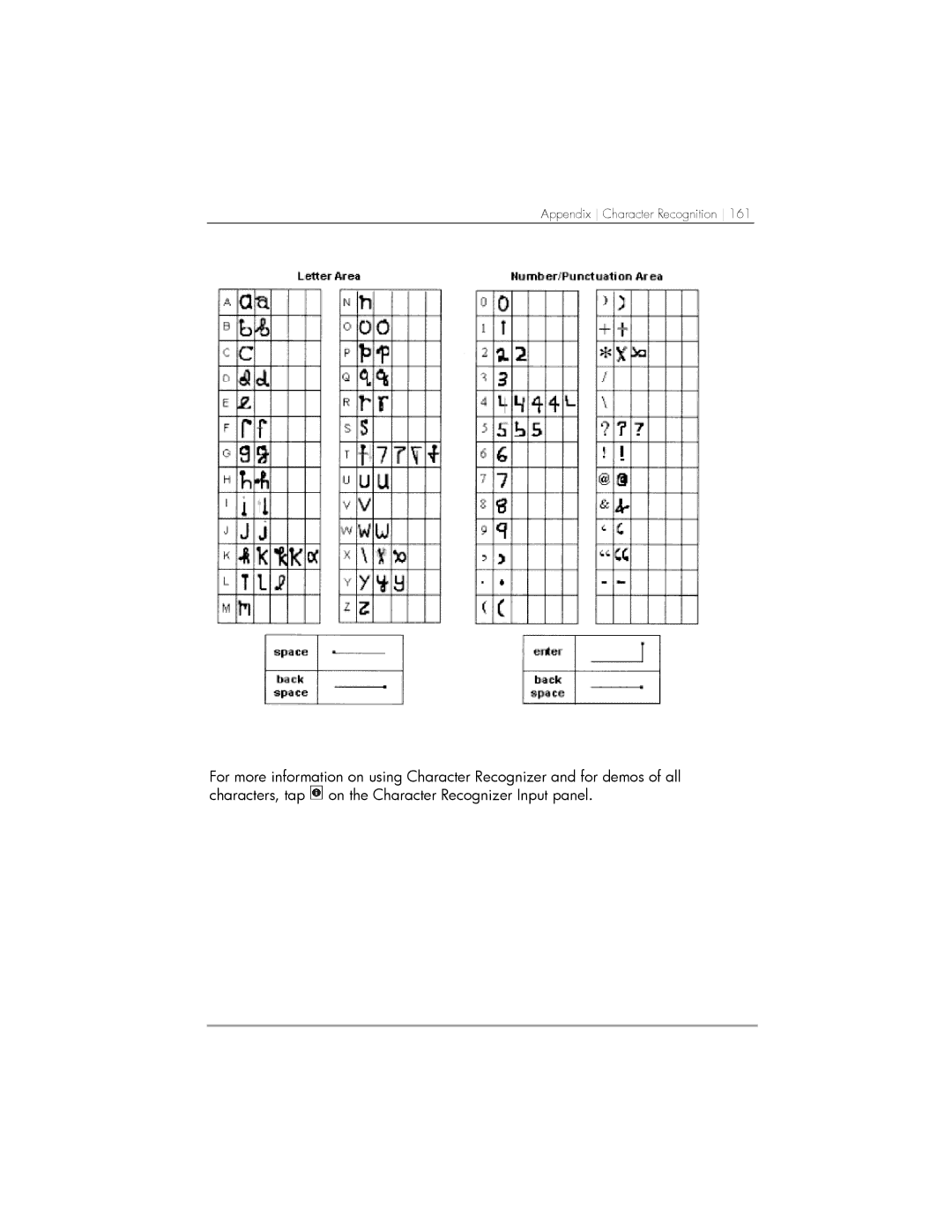 HP 568, 567, 564 manual Appendix Character Recognition 