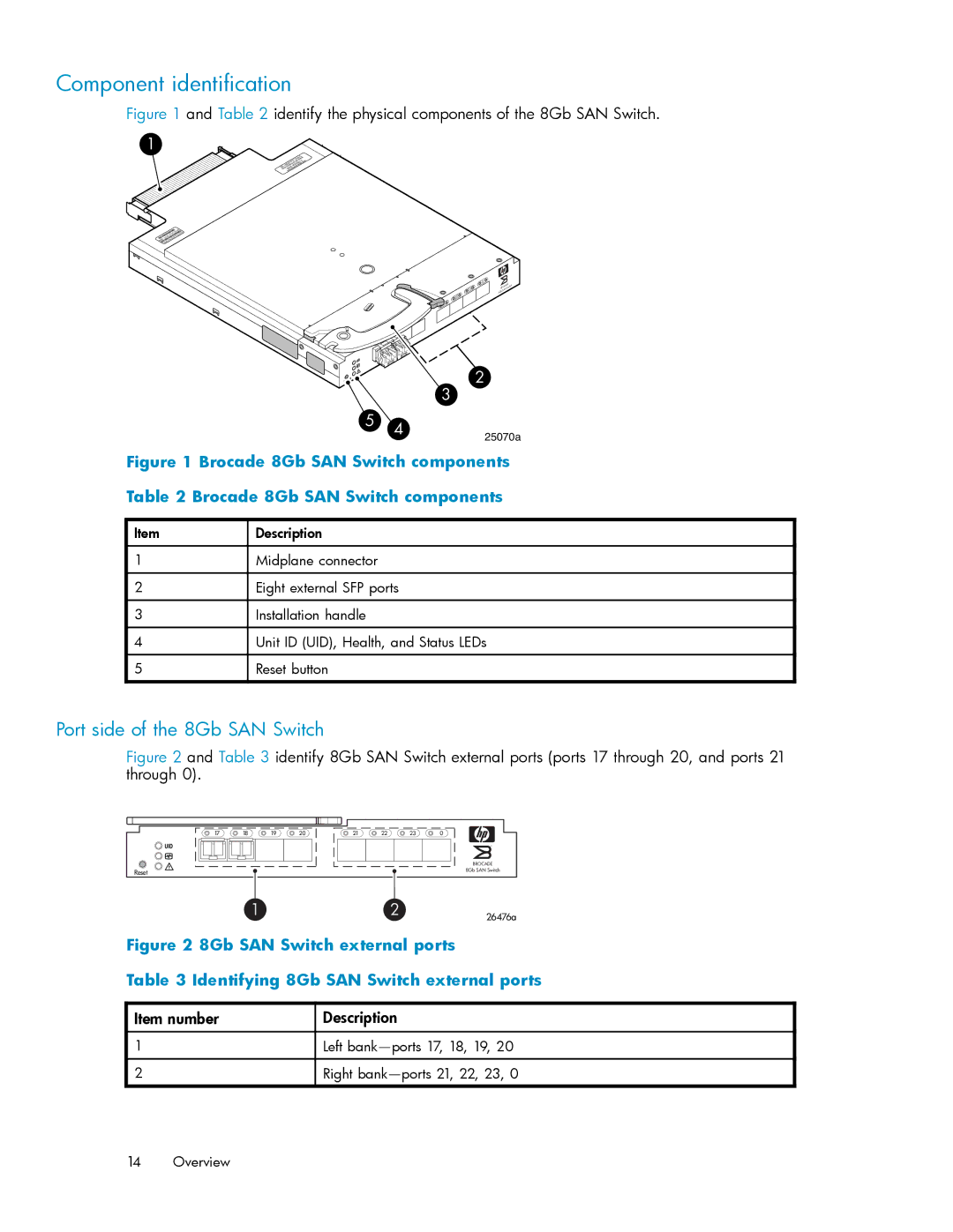 HP 5697-7483 manual Component identiﬁcation, Item number Description 