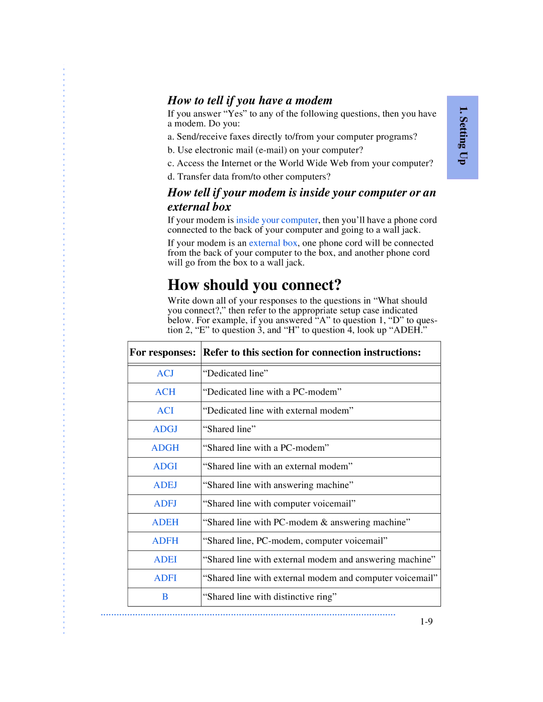 HP 520, 570, 590 manual How should you connect?, How to tell if you have a modem 