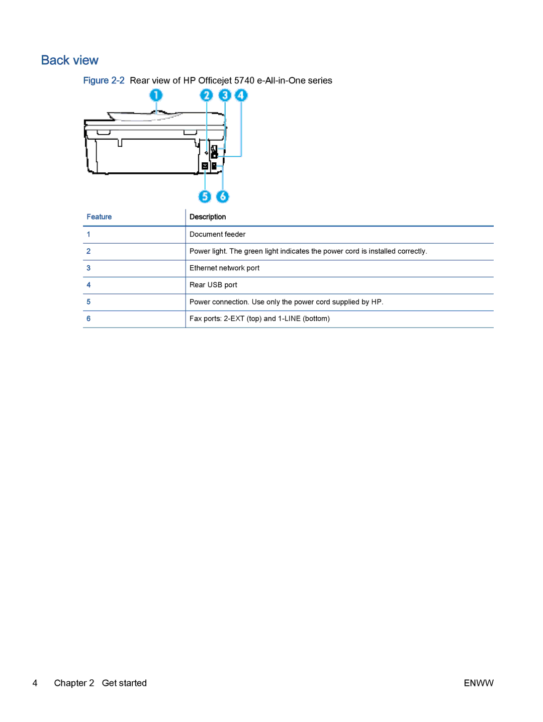 HP 5742, 5740, 5745 manual Back view, Feature 