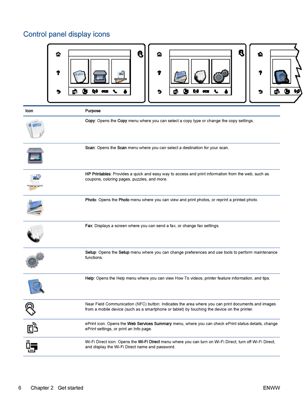 HP 5740, 5742, 5745 manual Control panel display icons 