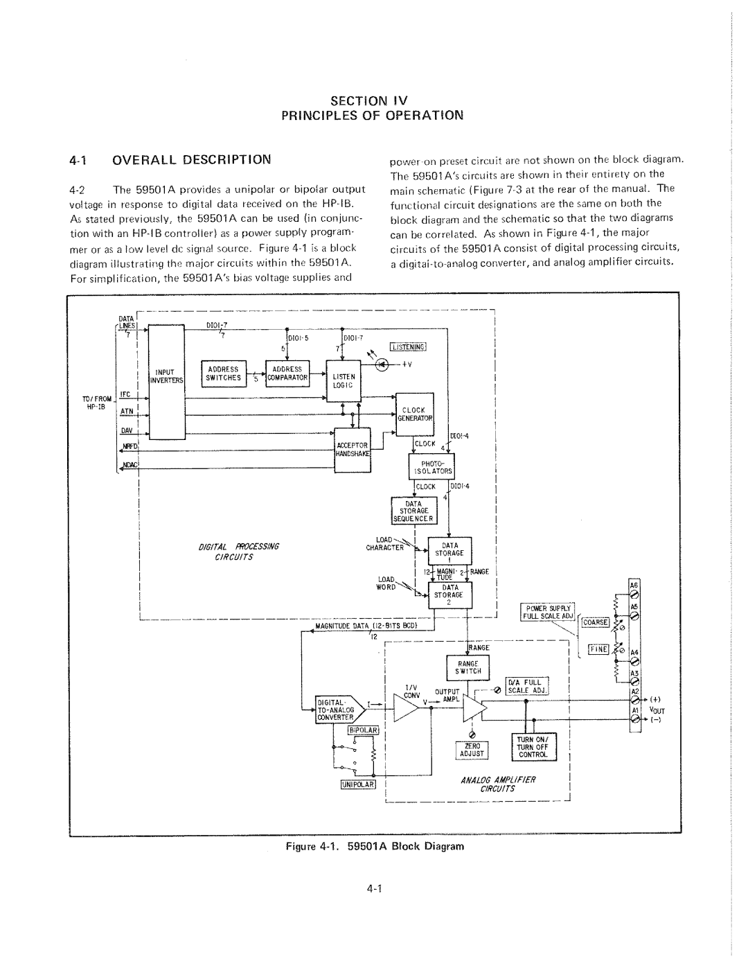 HP 59501A manual 