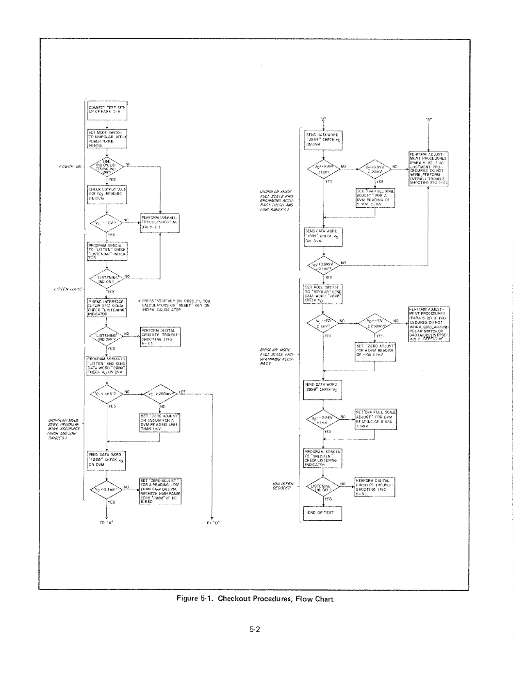 HP 59501A manual 