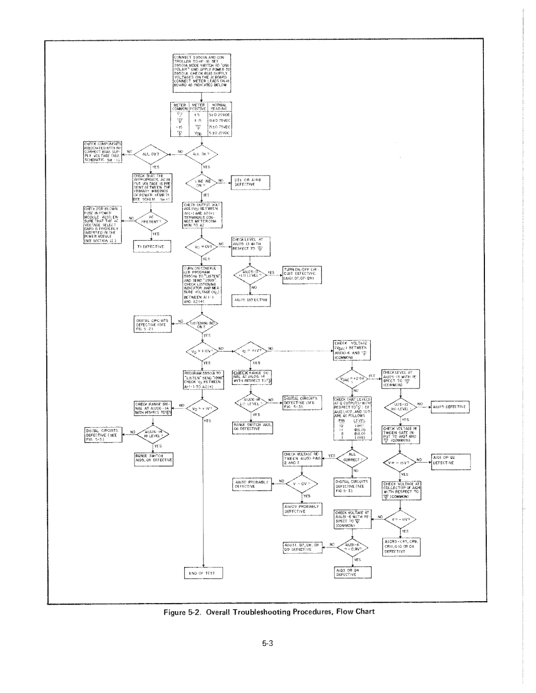 HP 59501A manual 