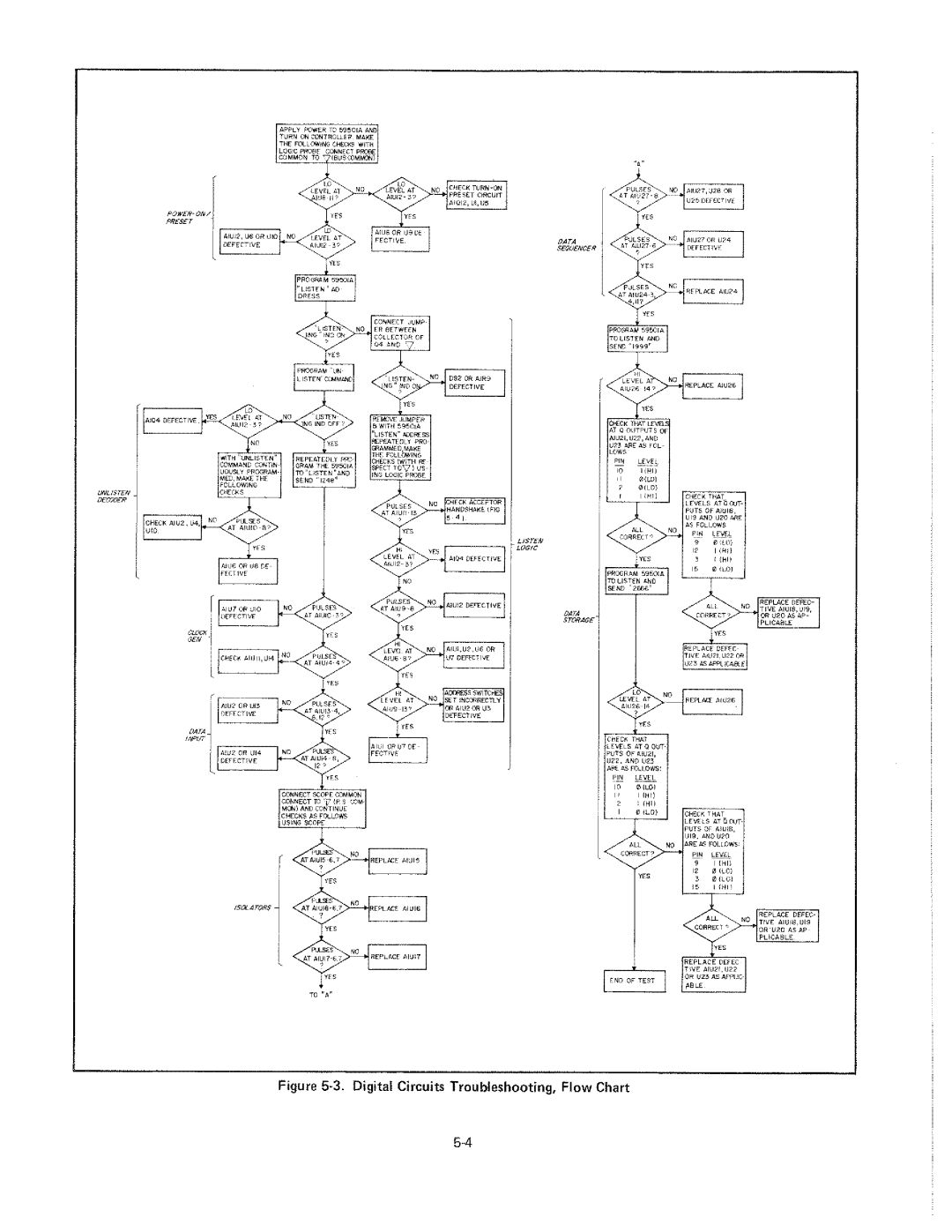 HP 59501A manual 