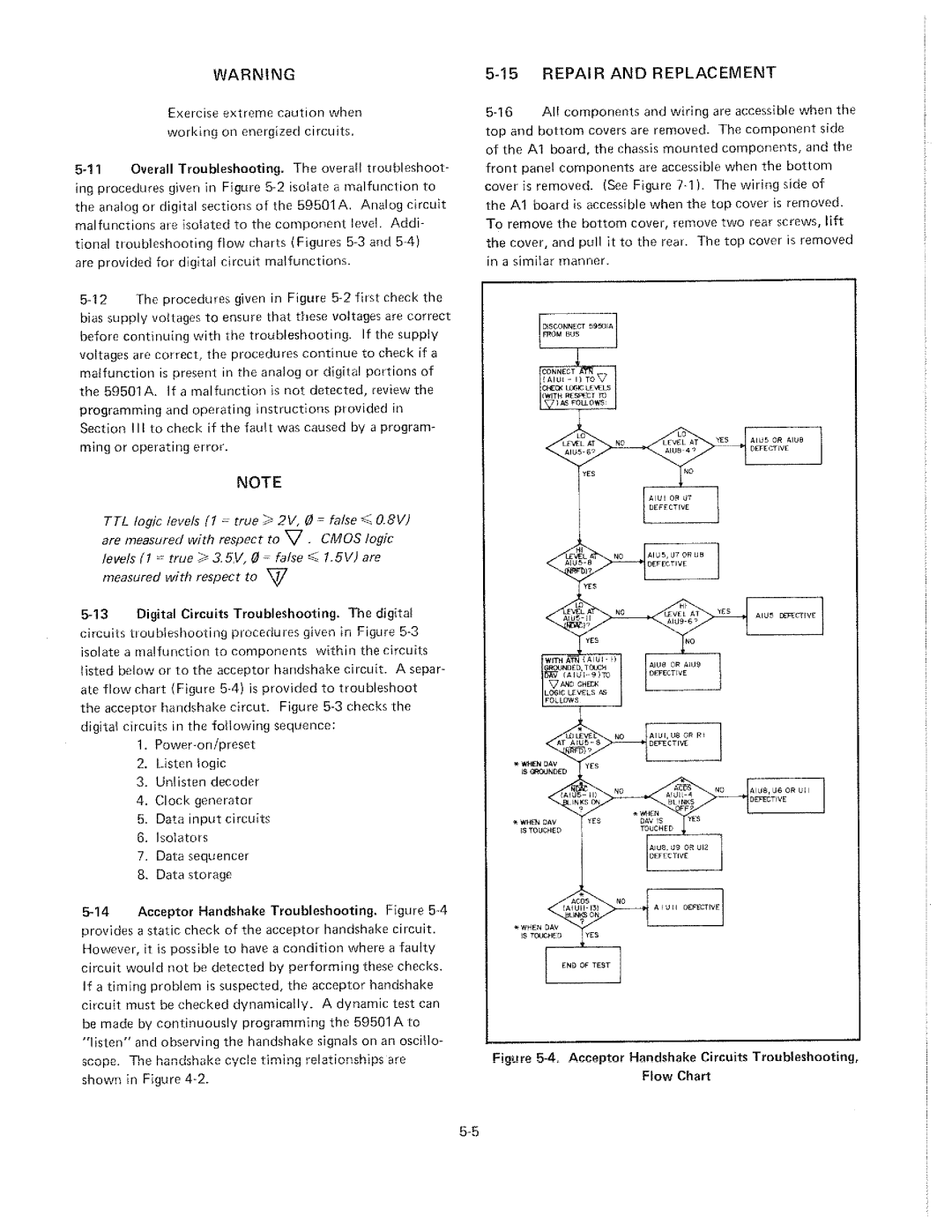 HP 59501A manual 