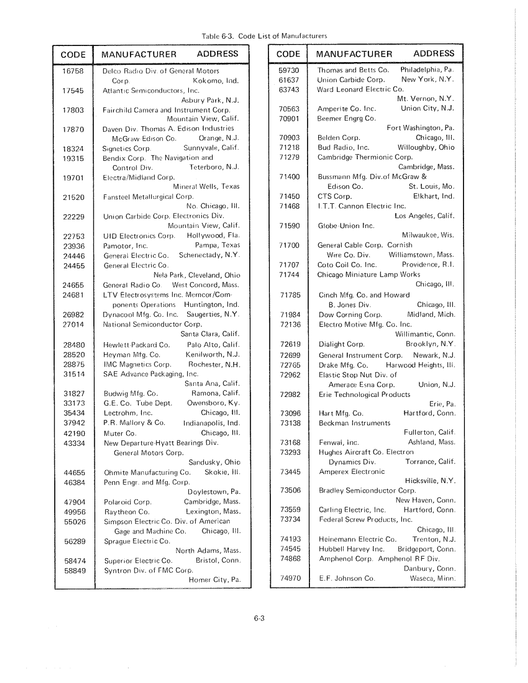 HP 59501A manual 