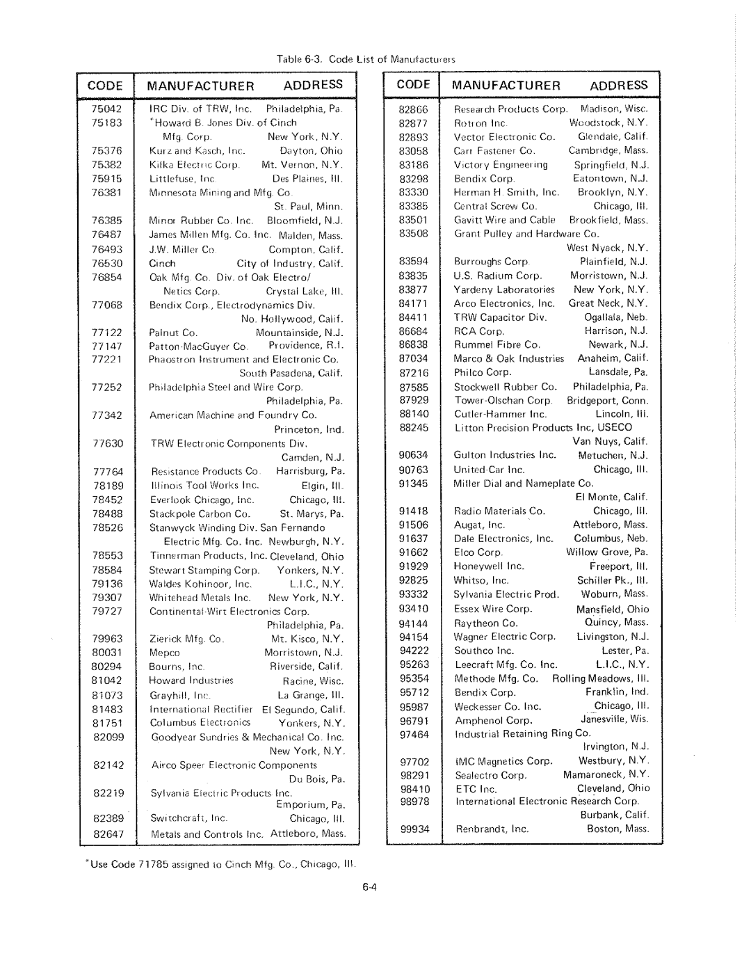 HP 59501A manual 