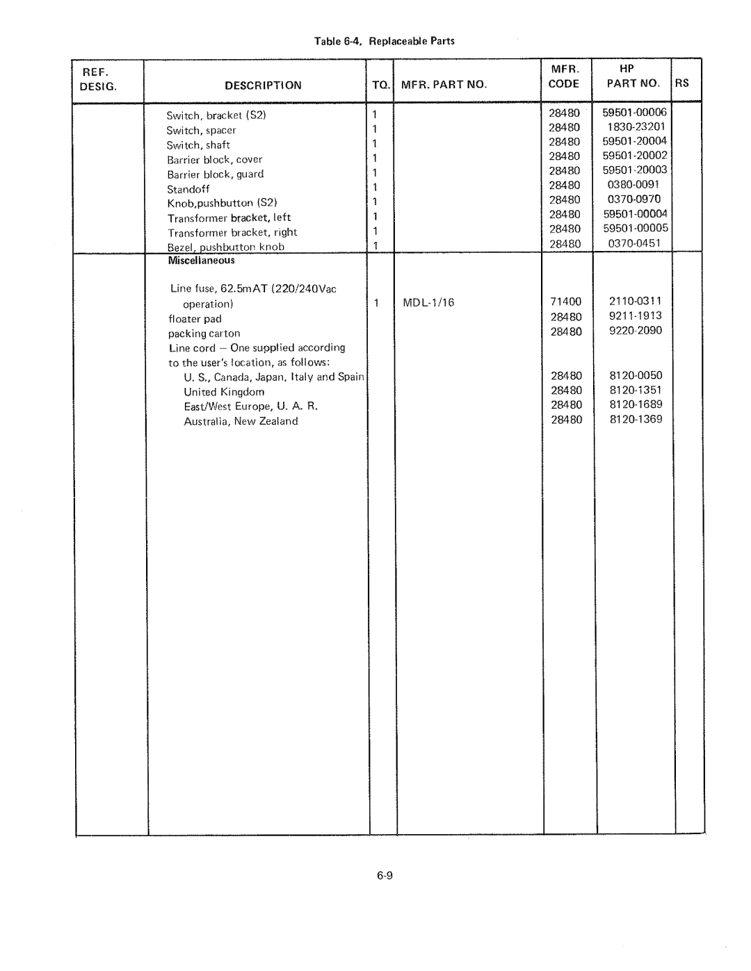 HP 59501A manual 